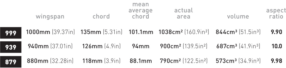 Axis Research Team (ART) V2 Front Wing