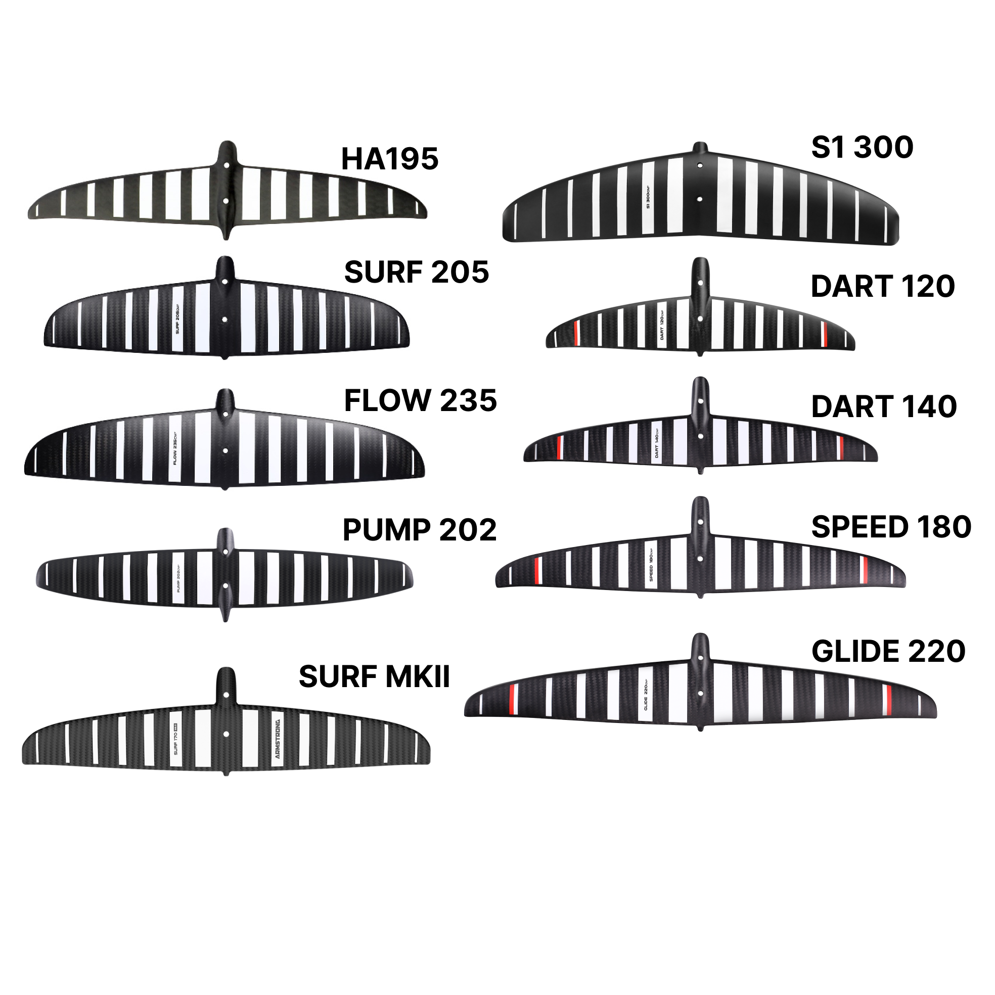 Armstrong A+ System Tail Wing – REAL Watersports