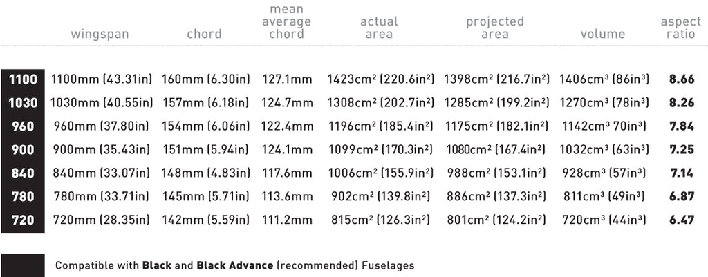 Axis Spitfire (SPF) Front Wing