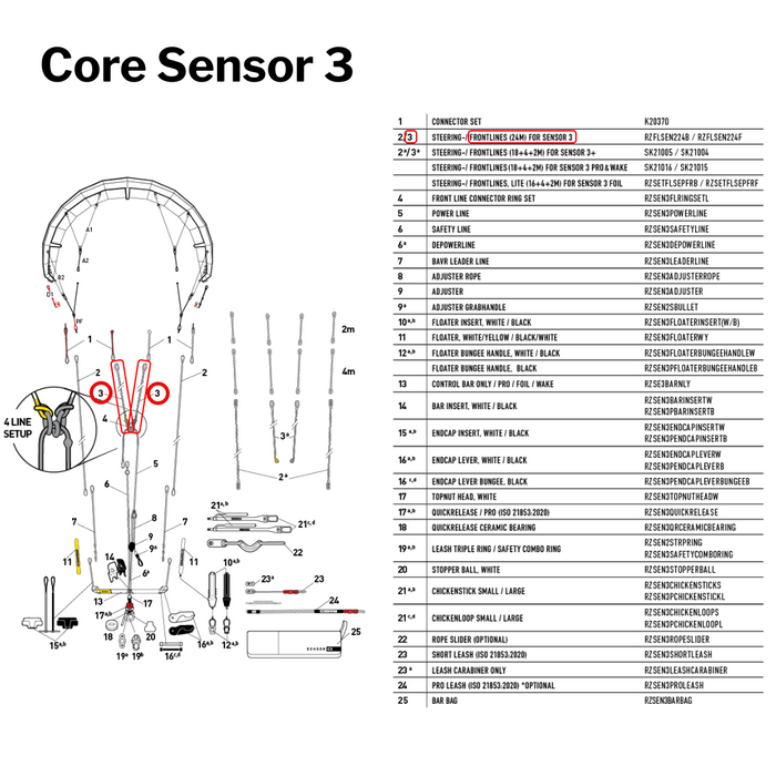 Core Sensor 2, 2s & 3 FrontLine Set - 24m - Grey | Part #3