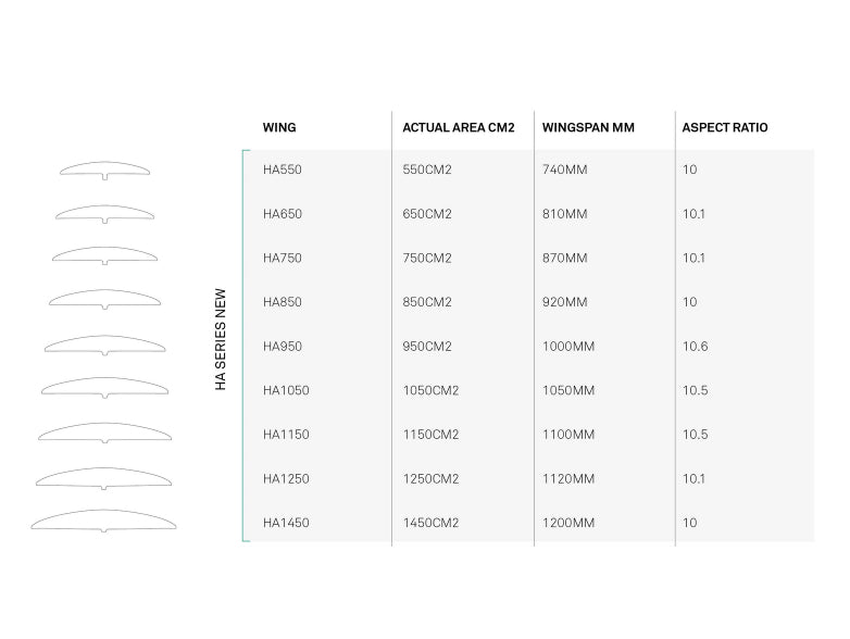 North Sonar Front High Aspect Wing