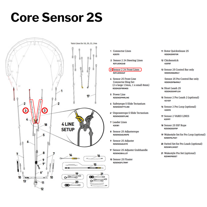 Core Sensor 2, 2s & 3 Front Line Set - 24m - Grey | Part #3