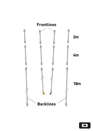 Core Sensor 4 Lines 2m, 4m & 18m