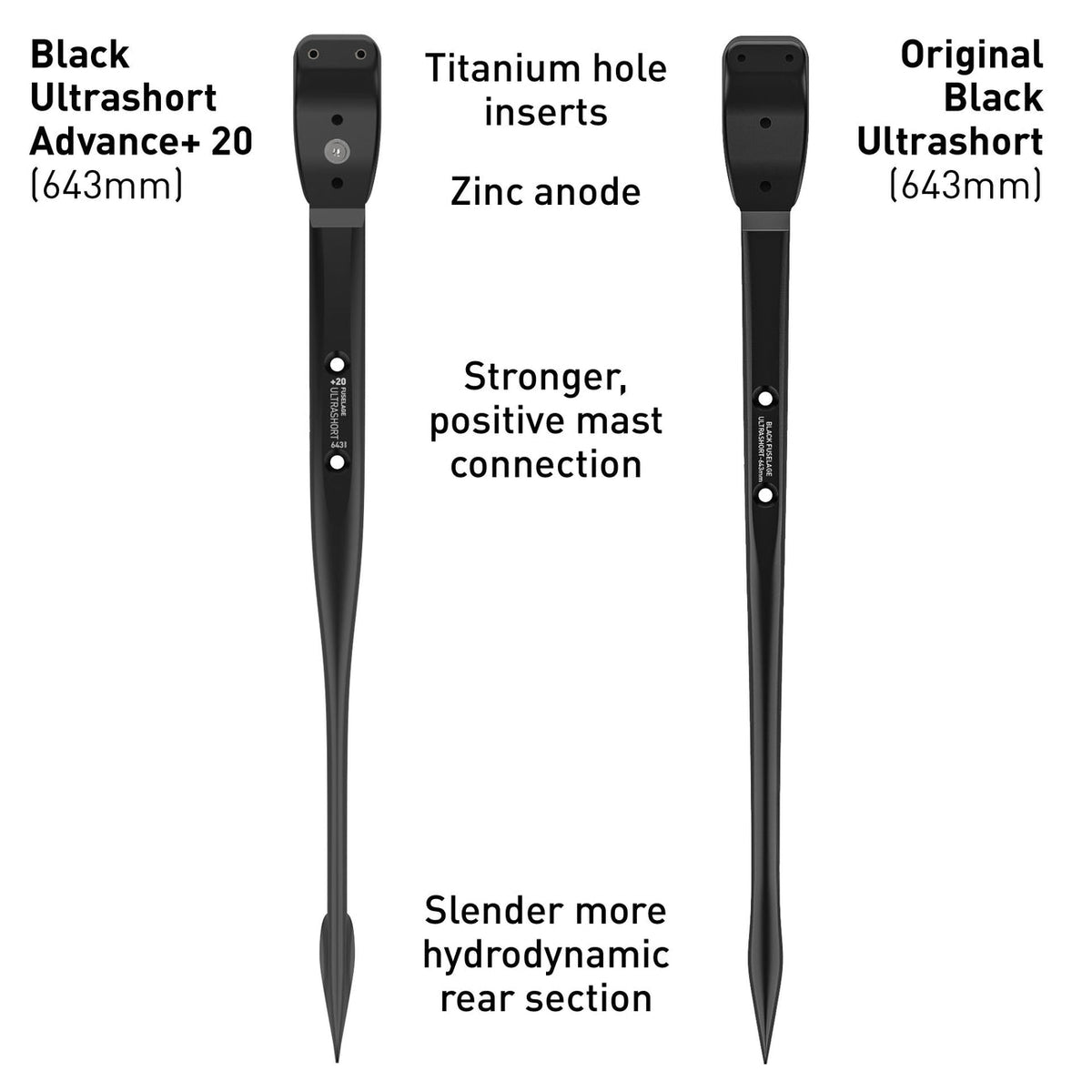 Axis Black Advance+ 20 Fuselage