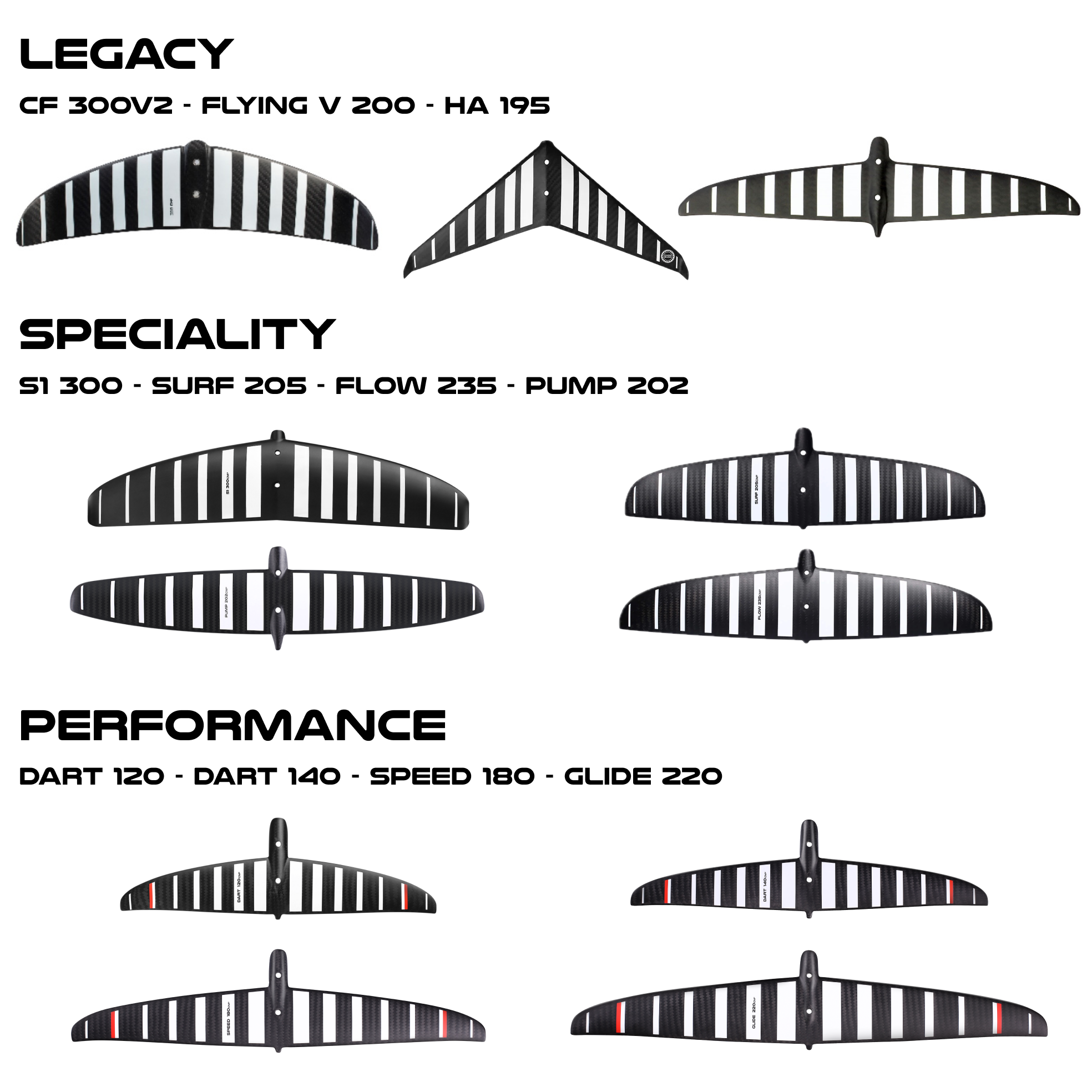 Armstrong A+ System Tail Wing
