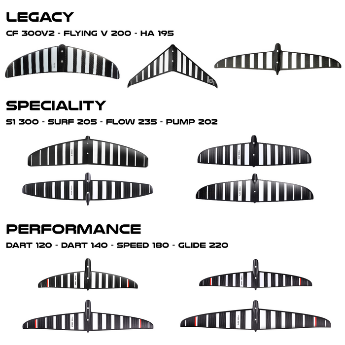 Armstrong A+ System Tail Wing