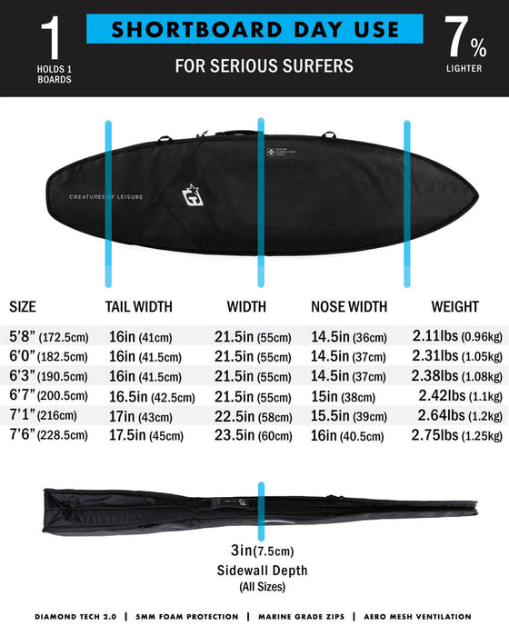 Creatures Shortboard Day Use Boardbag-Titanium Black-7'6"