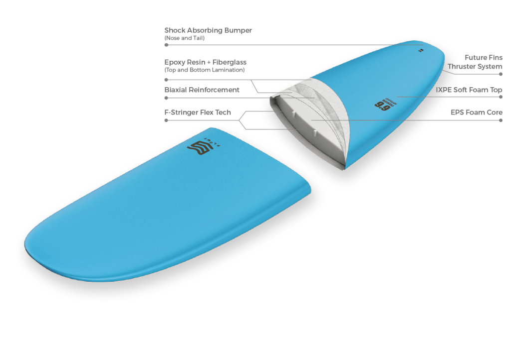Flowt Premium Performance Soft Top 6'6"-Blue