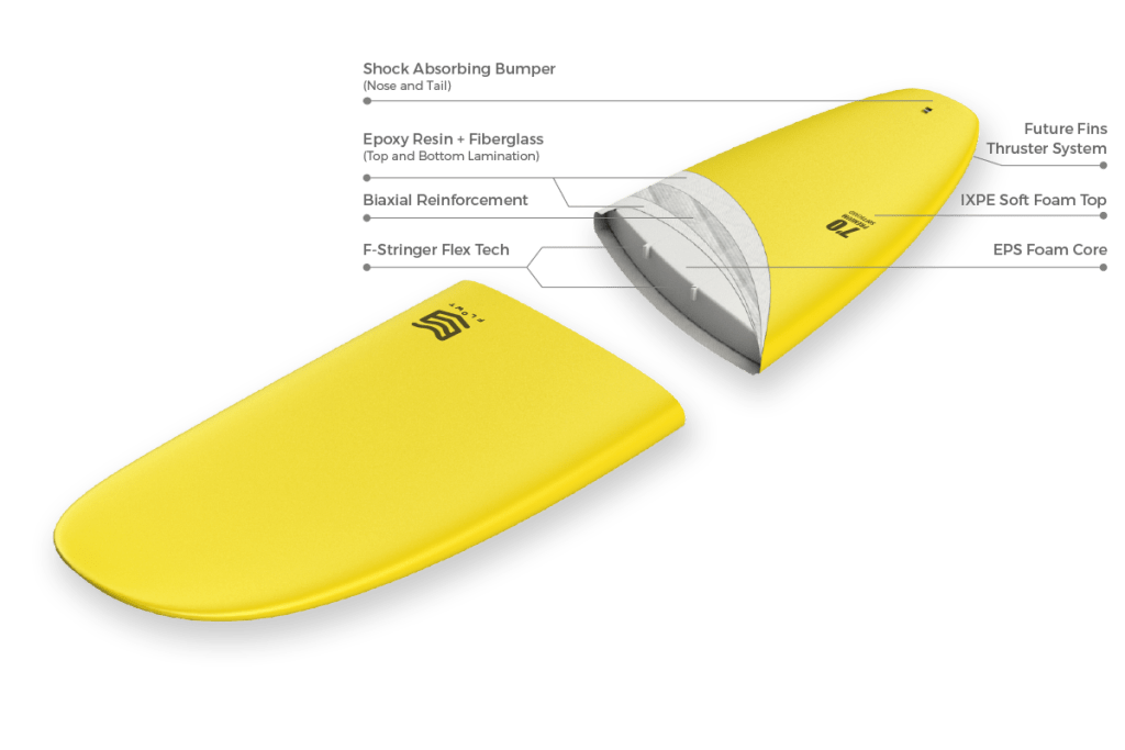 Flowt Premium Performance Soft Top 7'0"-Yellow