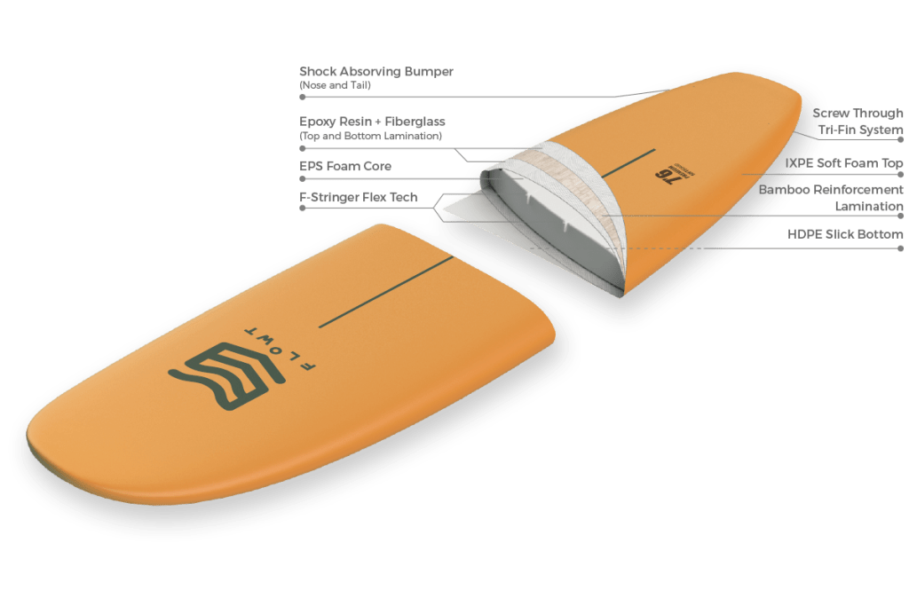 Flowt Premium Soft Top 7'6"-Orange