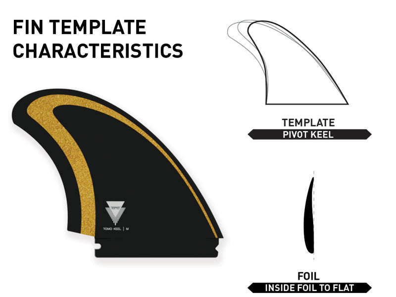 Firewire Tomo Max Keel Twin Fin Set-Black-Medium