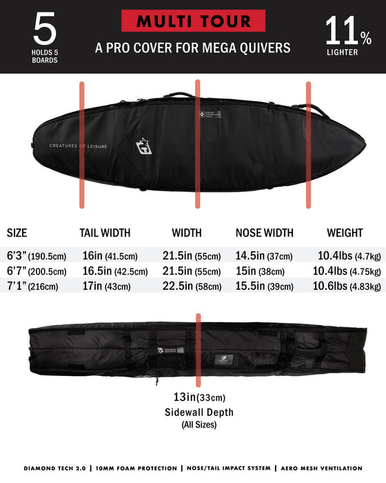 Creatures Shortboard Multi Tour DT2 Boardbag-Black Silver