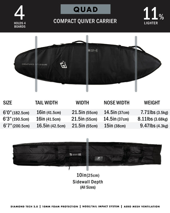 Creatures Shortboard Quad Coffin DT2 Boardbag-Black Silver