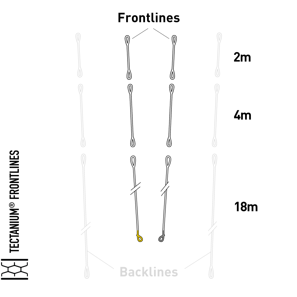 Core Sensor 2 & 3 Frontline Extensions - 4m - Grey