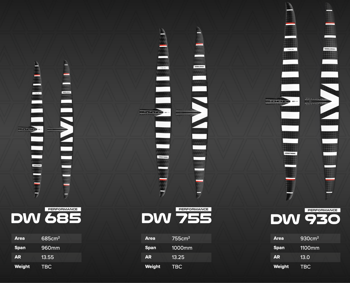 Armstrong A+ System Downwind Performance Front Wing