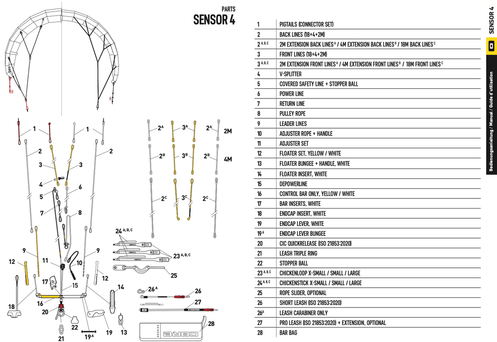 Core Sensor 4 Lines 2m, 4m & 18m