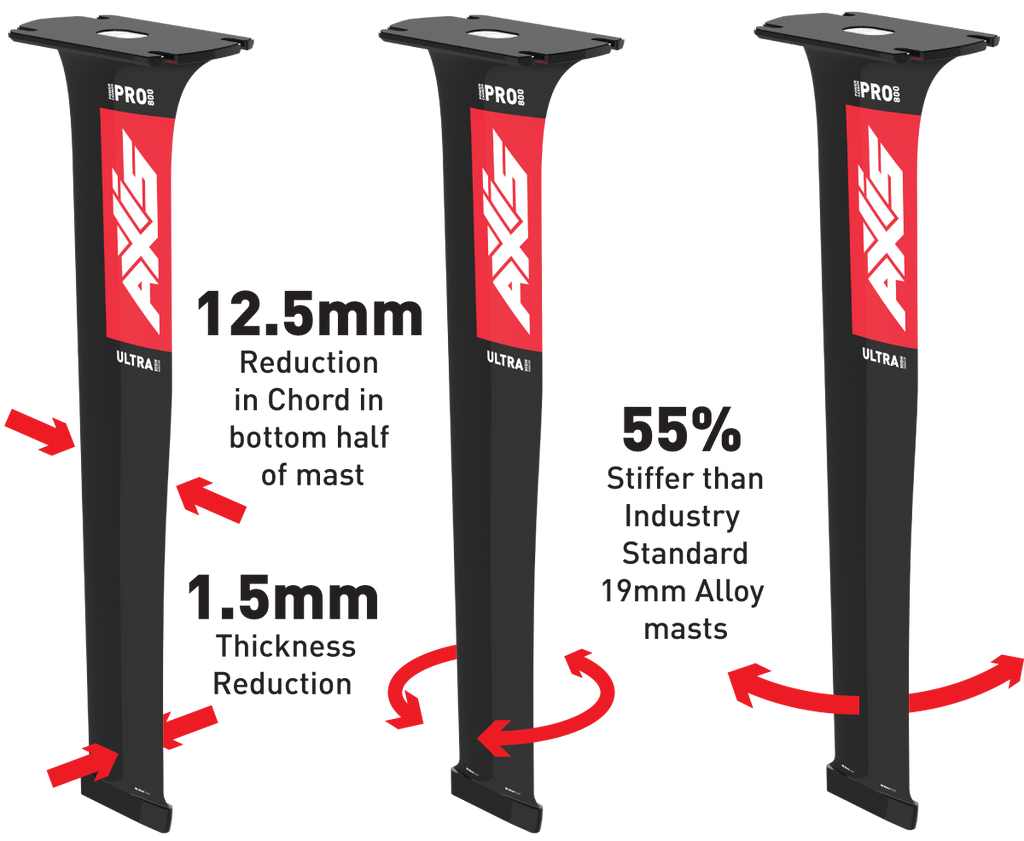 Axis Pro Ultra High Modulus Carbon Mast
