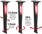 Axis Pro Ultra High Modulus Carbon Mast