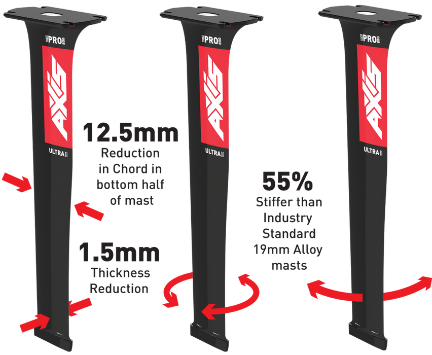 Axis Pro Ultra High Modulus Carbon Mast