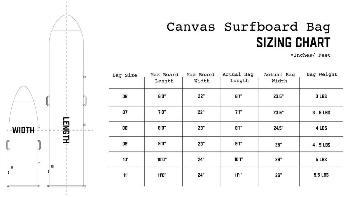 FARO Canvas Boardbag-Olive Drab