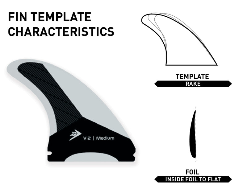 Firewire Velox Futures Tri/Quad Fin Set-White/Charcoal-Large