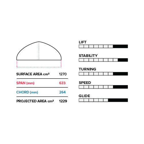 Slingshot PFI633 Complete Kite Foil
