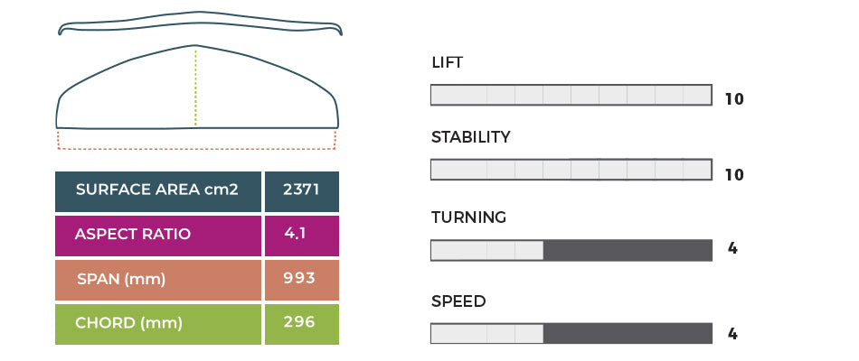 Slingshot Infinity Carbon Wing Wing-99cm