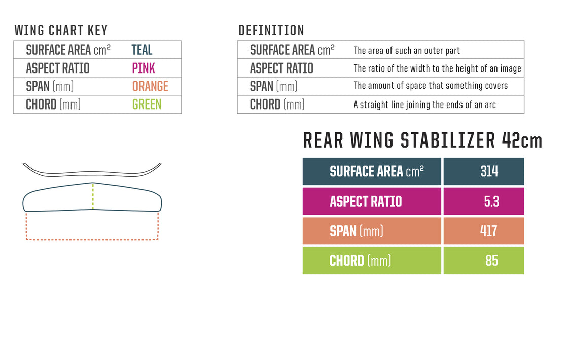 Slingshot Carbon Rear Wing-42cm
