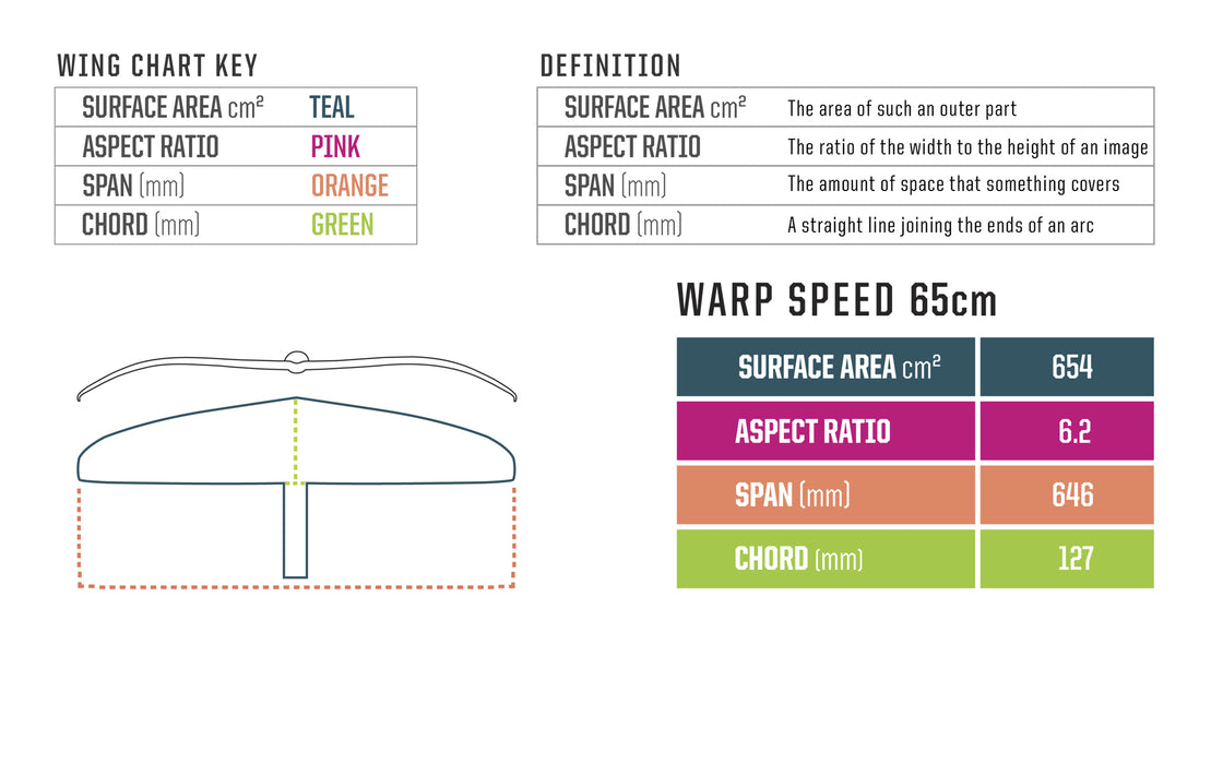 Slingshot Warp Speed Carbon Wing-65cm (H3)