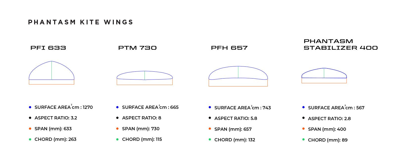 Slingshot Phantasm Complete Kite Foil-PTM 730