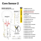 Core Sensor 2, 2s & 3 FrontLine Set - 24m - Grey | Part #3