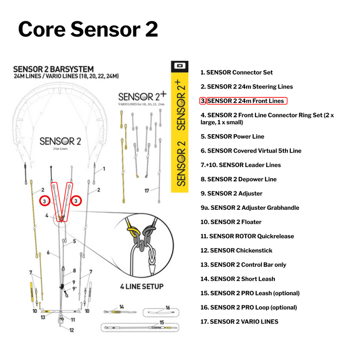 Core Sensor 2, 2s & 3 Front Line Set - 24m - Grey | Part #3