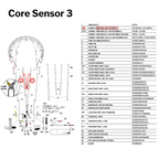 Core Sensor 2, 2s & 3 FrontLine Set - 24m - Grey | Part #3