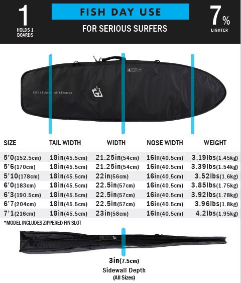 Creatures Fish Day Use DT2 Boardbag-Military Black