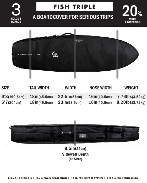 Creatures Fish Triple DT2 Boardbag-Black Silver