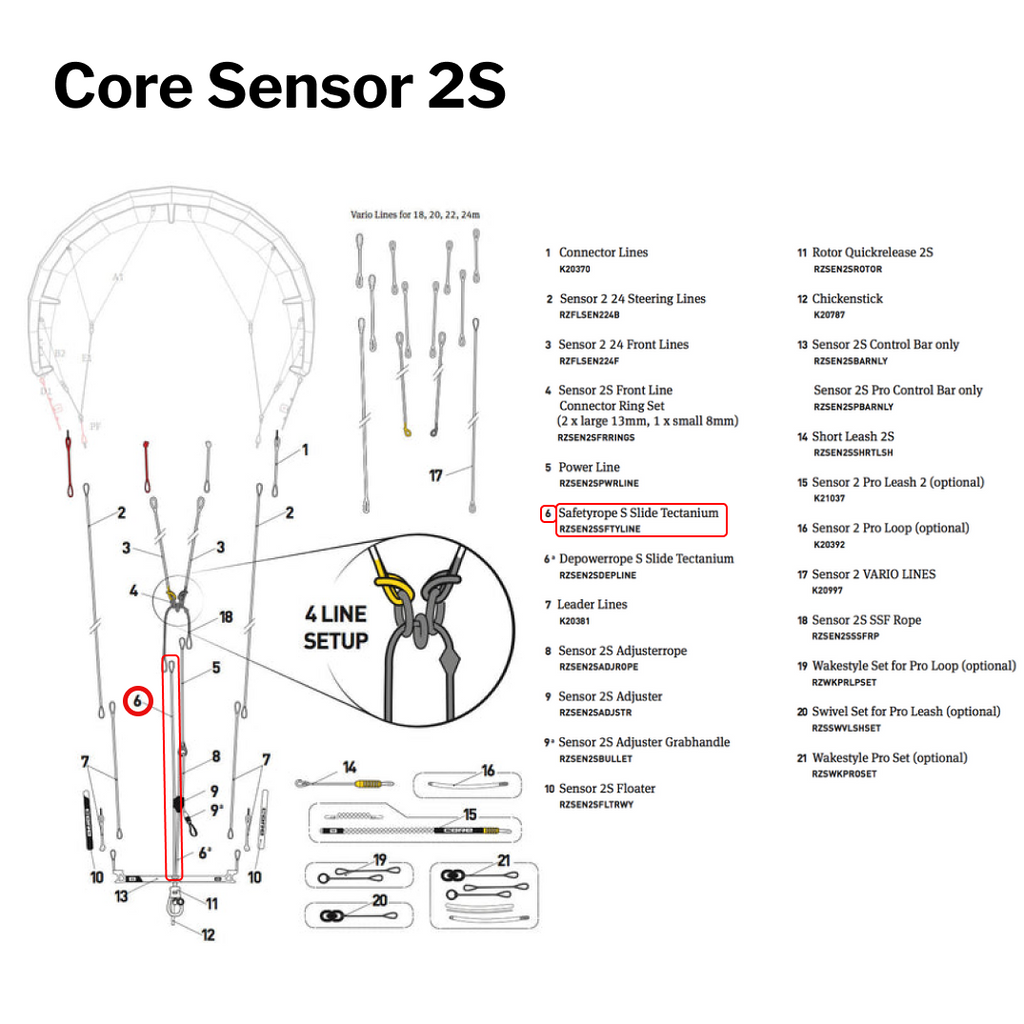 Core Sensor 2S, 3 & 3S Safety Line | Part #6