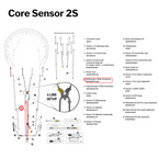 Core Sensor 2S, 3 & 3S Safety Line | Part #6