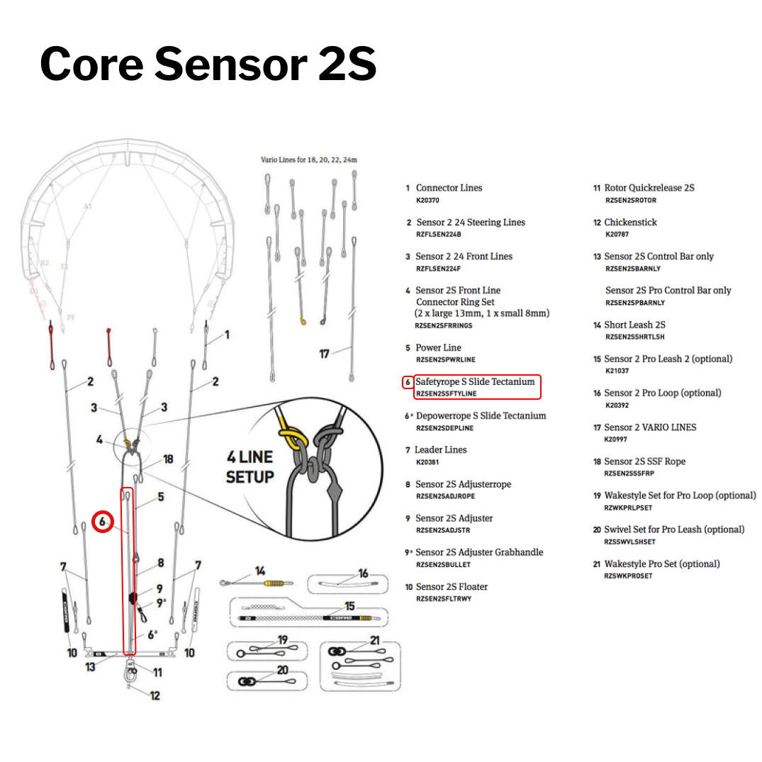 Core Sensor 2S, 3 & 3S Safety Line | Part #6
