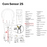 Core Sensor 2S, 3 & 3S Safety Line | Part #6