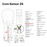 Core Sensor 2S & 3 Safety Line | Part #6