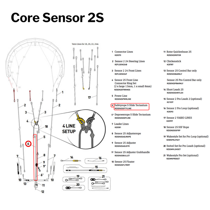 Core Sensor 2S, 3 & 3S Safety Line | Part #6