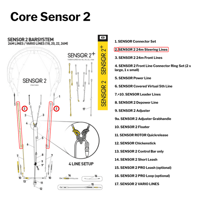 Core Sensor 2, 2s & 3 Backline - 24m -Yellow/White | Part #2