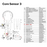 Core Sensor 2S / 3 / 3S / 4 Bar Inserts - Black