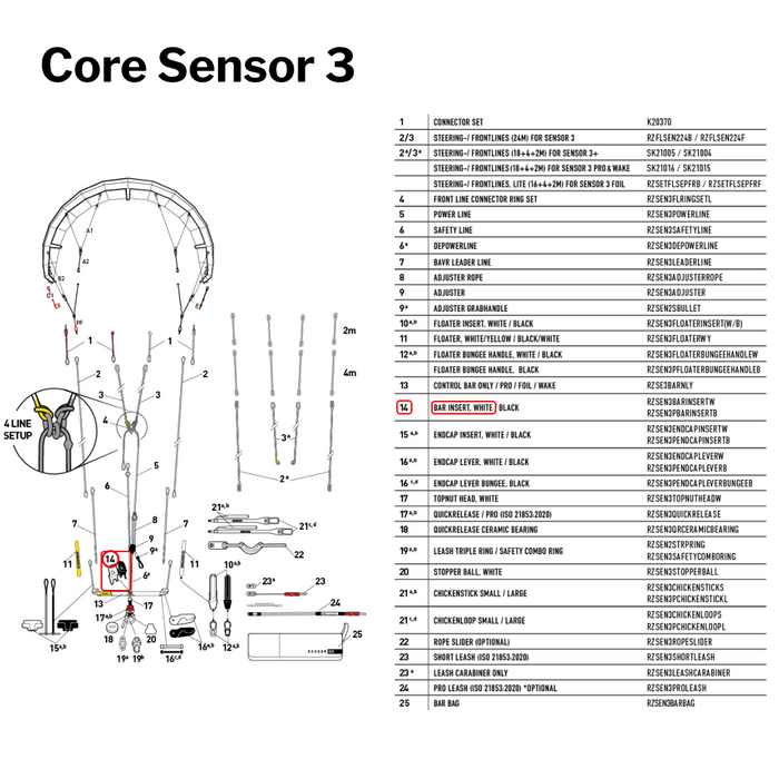 Core Sensor 2S / 3 / 3S / 4 Bar Inserts - White