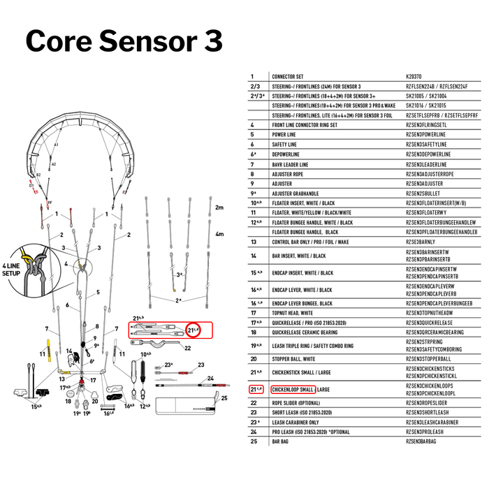 Core Sensor 3 Chicken Loop - Small | Part #21c