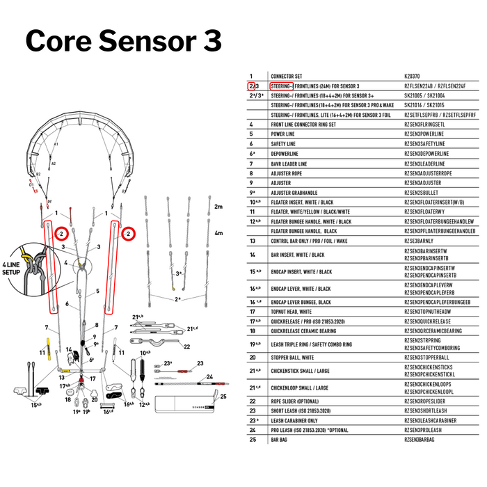 Core Sensor 2, 2s & 3 Backline - 24m -Yellow/White | Part #2