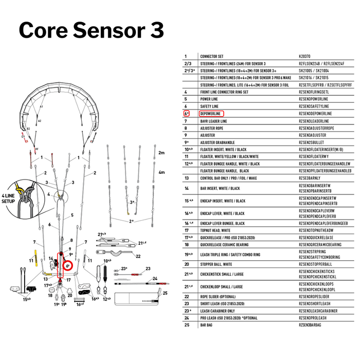 Core Sensor 3 Depower line | Part #6a