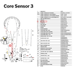 Core Sensor 2S, 3 & 3S Safety Line | Part #6