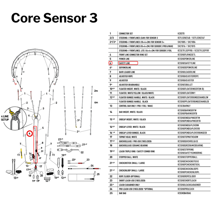 Core Sensor 2S & 3 Safety Line | Part #6