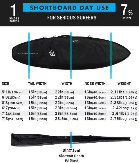 Creatures Shortboard Day Use Boardbag-Black/Black